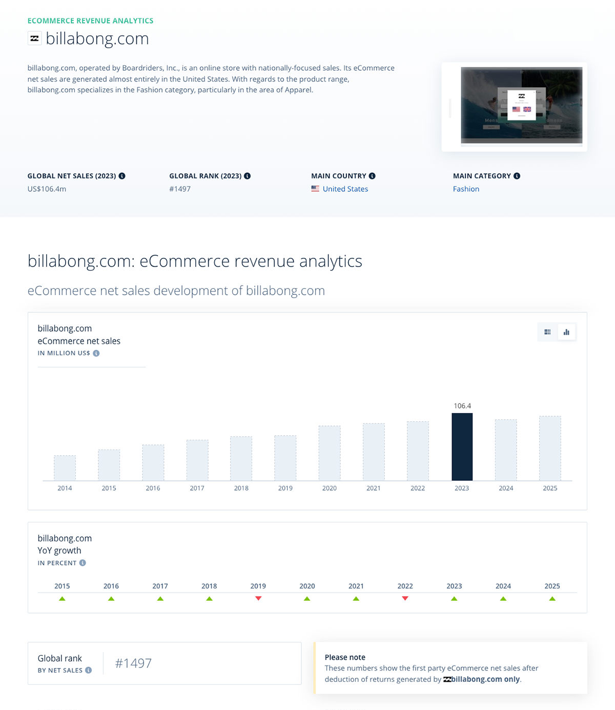 Billabong Omni-Channel Program – I_HATE_PROJECT_MANAGERS